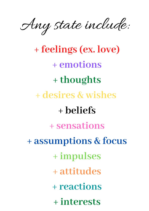 https://livingwithneville.com/wp-content/uploads/2020/04/feelings-ex.-love-emotions-thoughts-desires-wishes-cravings-beliefs-sensations-assumptions-specific-focus-point-of-view-impulses-attitudes-specific-reactions-interests-724x1024.jpg